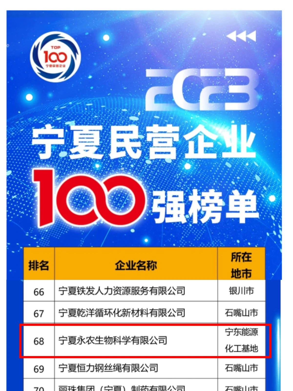 宁夏永农百强榜单.webp